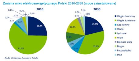Polska-energetyka-przed-zmianami-kpoijf